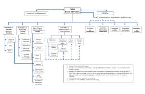 Organizational Structure - Philippine Society of Endocrinology Diabetes ...